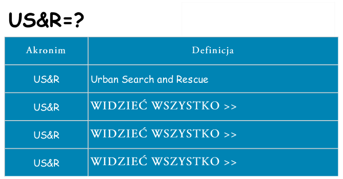 Co usr oznaczać