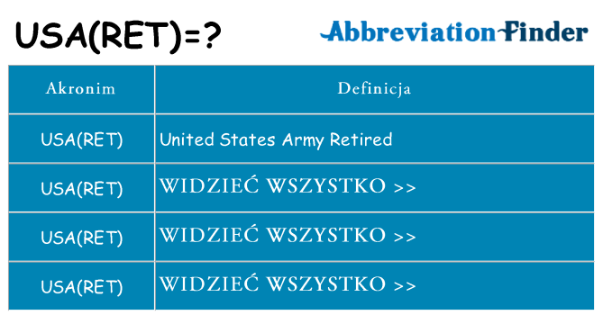 Co usaret oznaczać