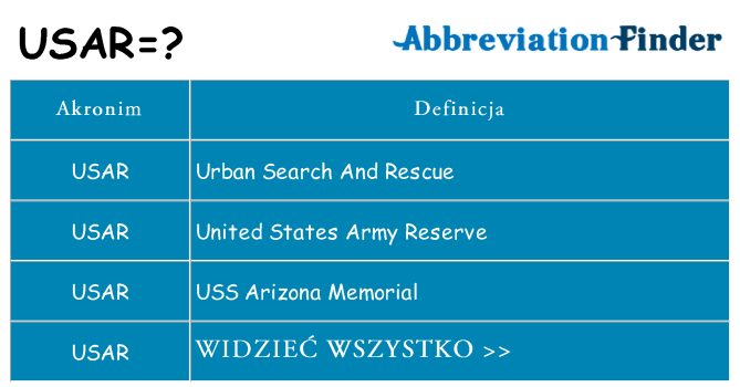 Co usar oznaczać