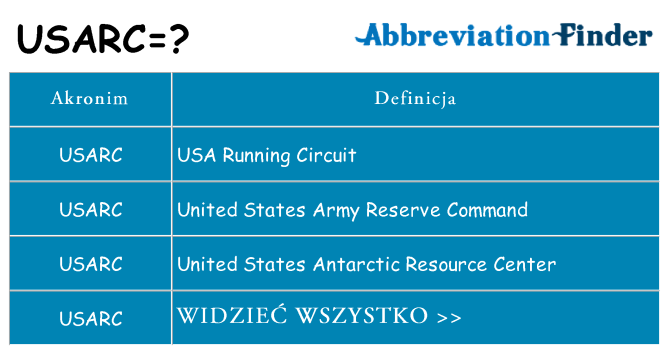 Co usarc oznaczać