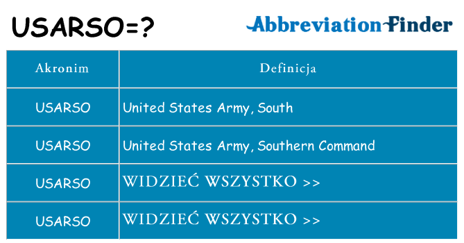 Co usarso oznaczać