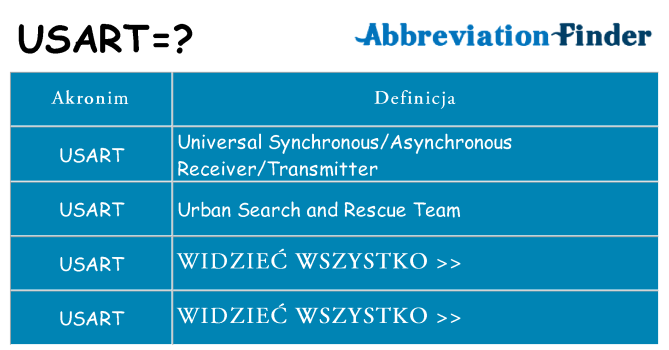 Co usart oznaczać