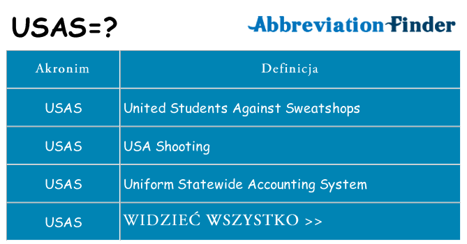 Co usas oznaczać