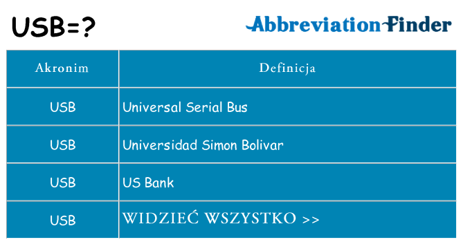 Co usb oznaczać