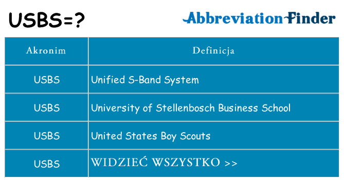 Co usbs oznaczać