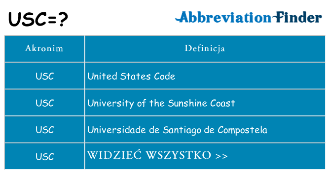 Co usc oznaczać