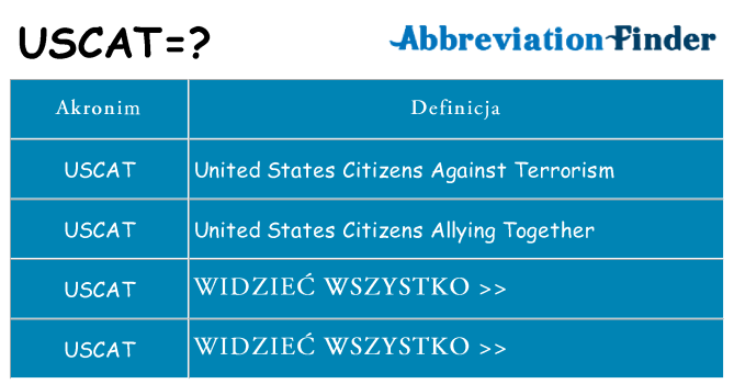 Co uscat oznaczać