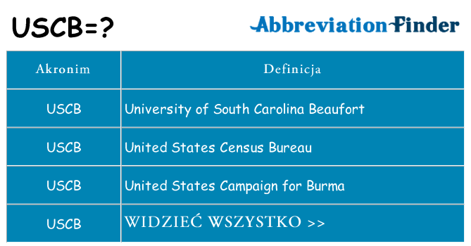 Co uscb oznaczać