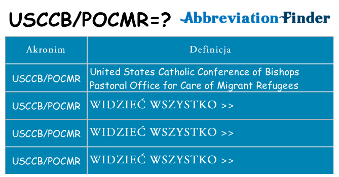 Co usccbpocmr oznaczać