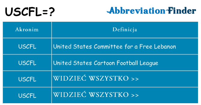 Co uscfl oznaczać