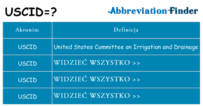 Co uscid oznaczać