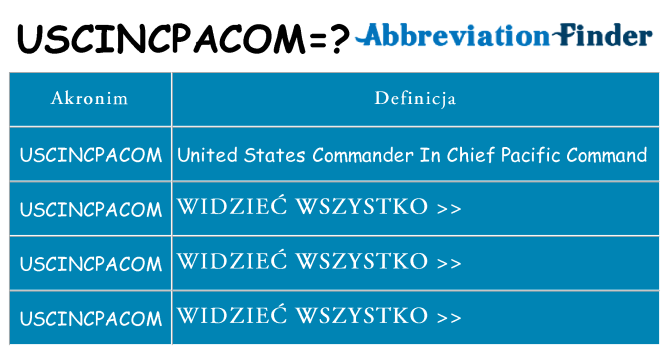 Co uscincpacom oznaczać