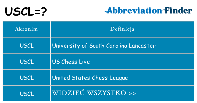 Co uscl oznaczać