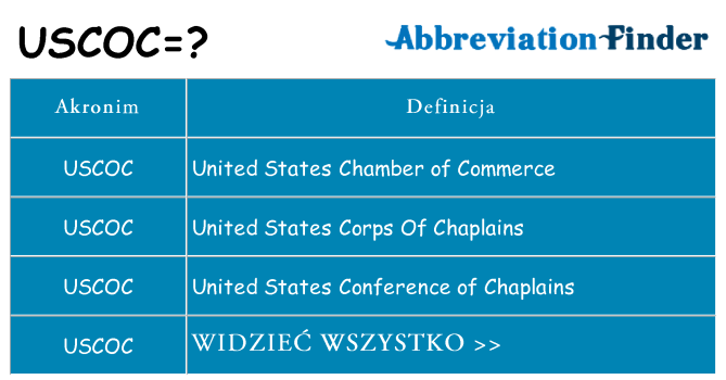 Co uscoc oznaczać