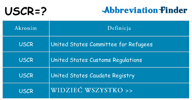 Co uscr oznaczać