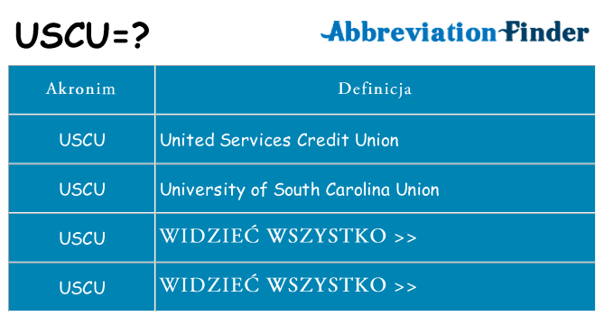 Co uscu oznaczać