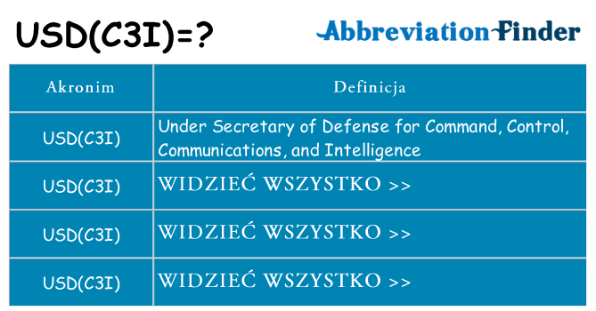 Co usdc3i oznaczać