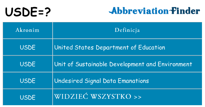 Co usde oznaczać