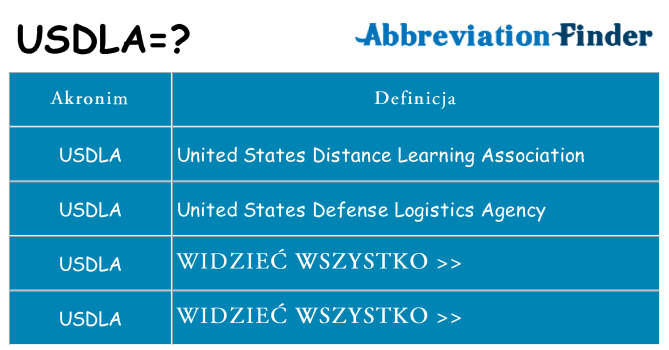Co usdla oznaczać