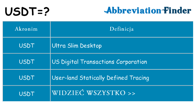Co usdt oznaczać