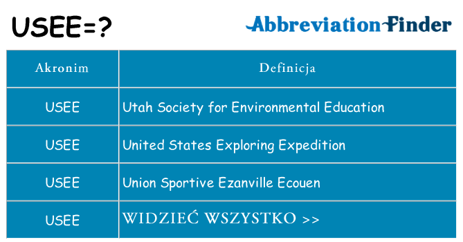 Co usee oznaczać