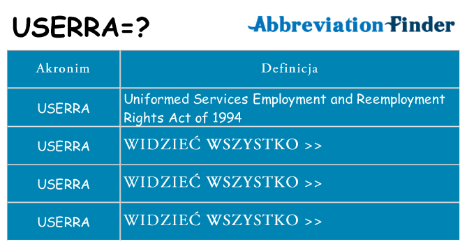 Co userra oznaczać