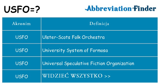 Co usfo oznaczać