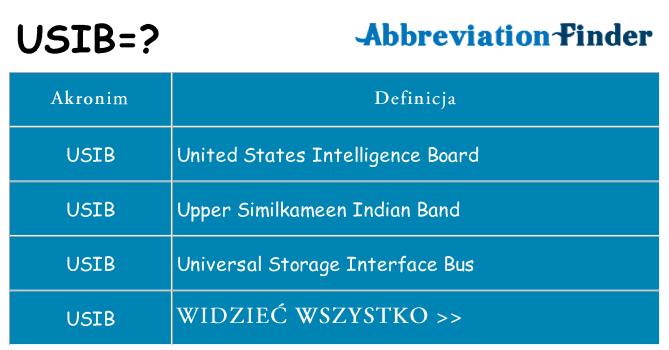 Co usib oznaczać