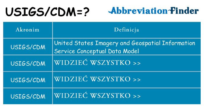 Co usigscdm oznaczać