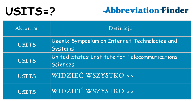 Co usits oznaczać