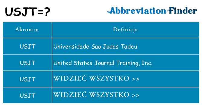 Co usjt oznaczać