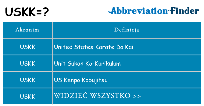 Co uskk oznaczać