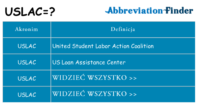 Co uslac oznaczać