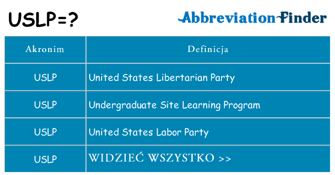 Co uslp oznaczać