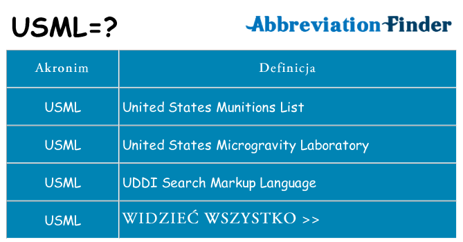 Co usml oznaczać