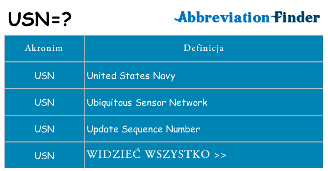 Co usn oznaczać
