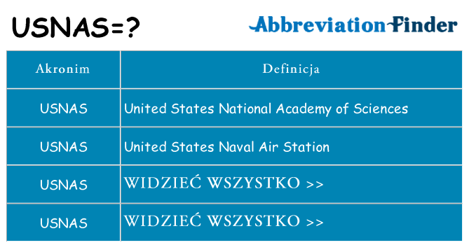 Co usnas oznaczać