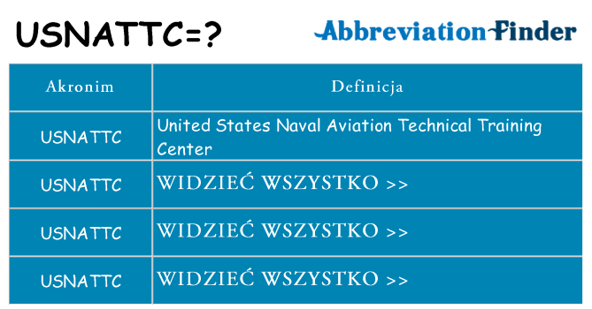 Co usnattc oznaczać