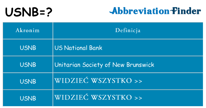 Co usnb oznaczać