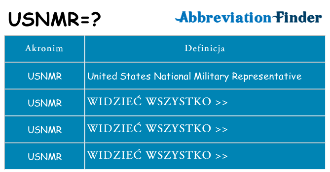 Co usnmr oznaczać
