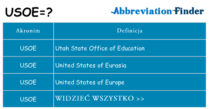Co usoe oznaczać