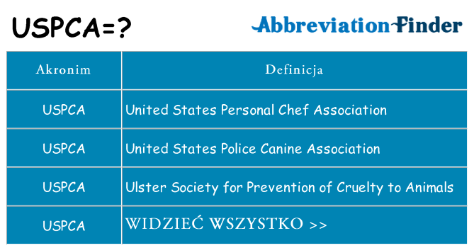 Co uspca oznaczać