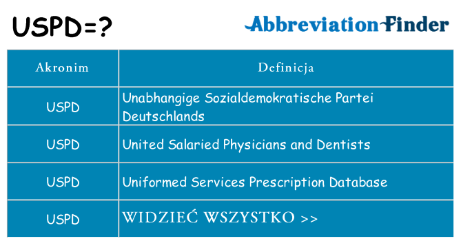 Co uspd oznaczać