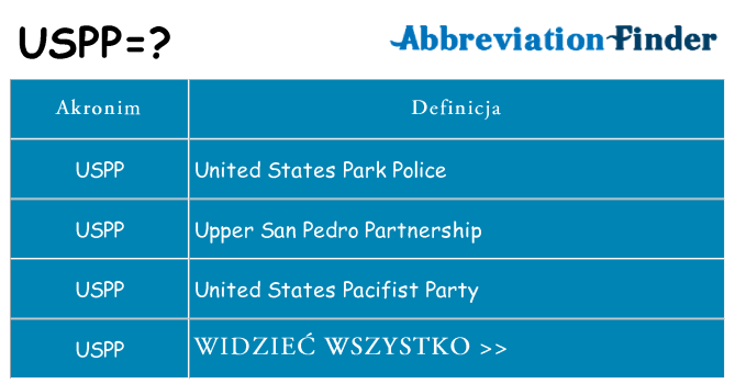 Co uspp oznaczać