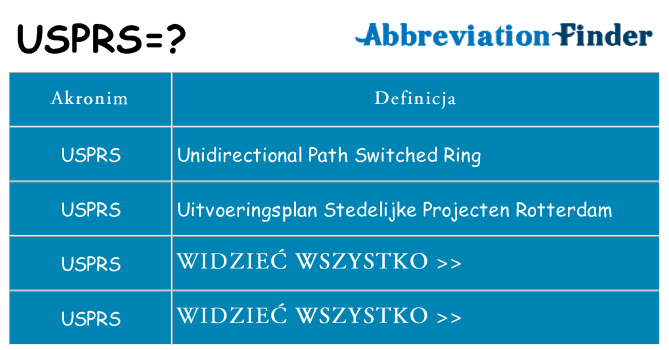 Co usprs oznaczać