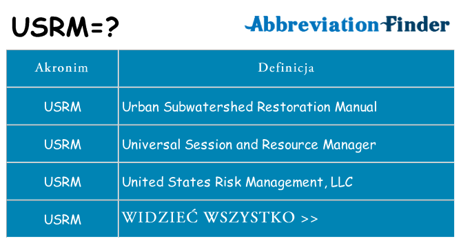 Co usrm oznaczać