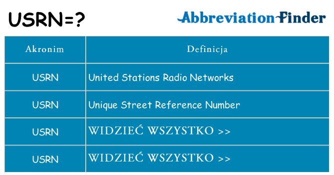 Co usrn oznaczać
