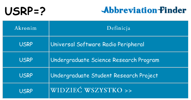 Co usrp oznaczać