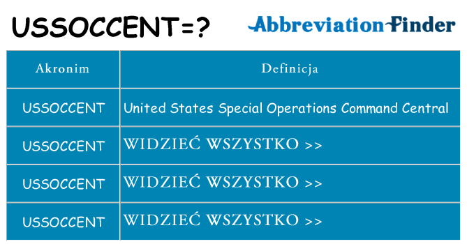 Co ussoccent oznaczać