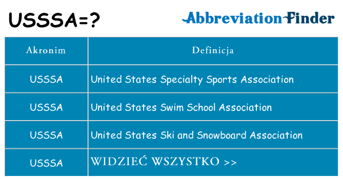 Co usssa oznaczać
